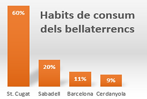 Sabem que patim una important anomalia territorial.